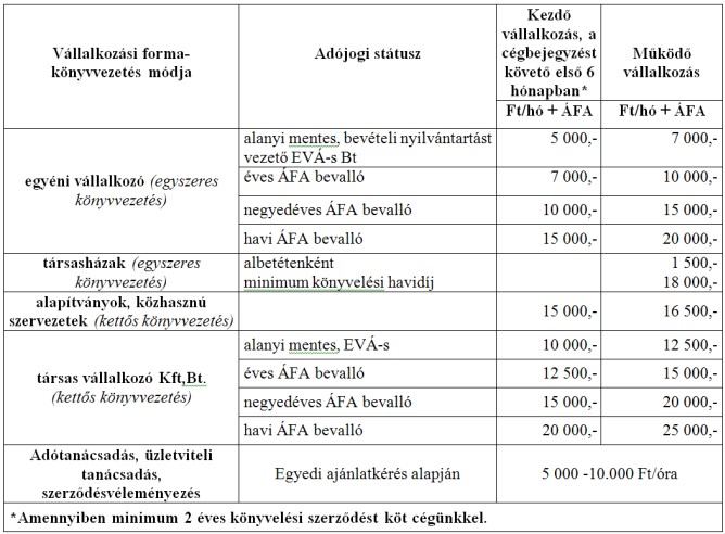 Könyvelési árak 2012